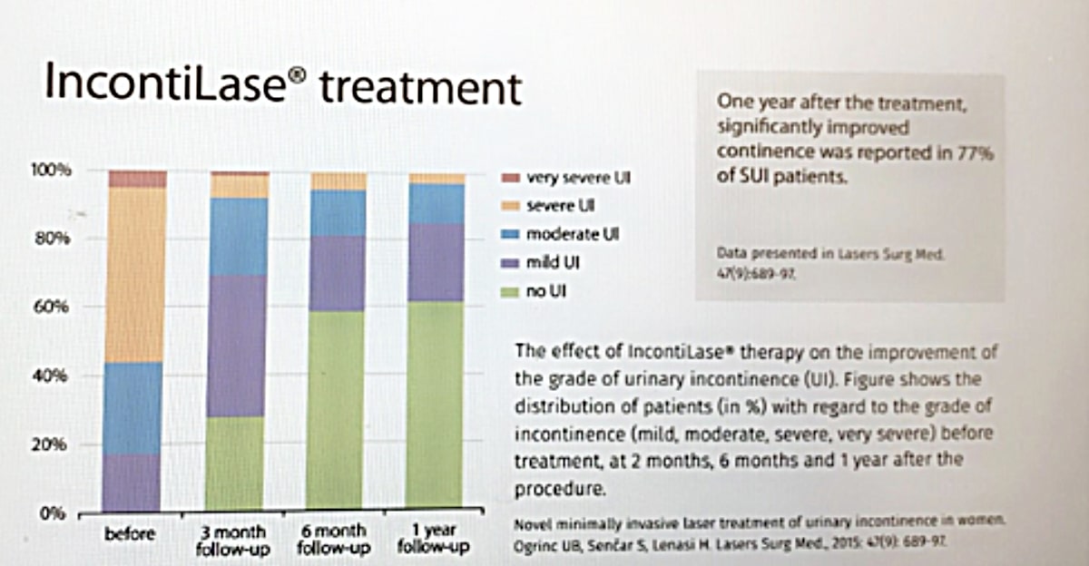 Incontilase treatment