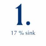 17 % sink